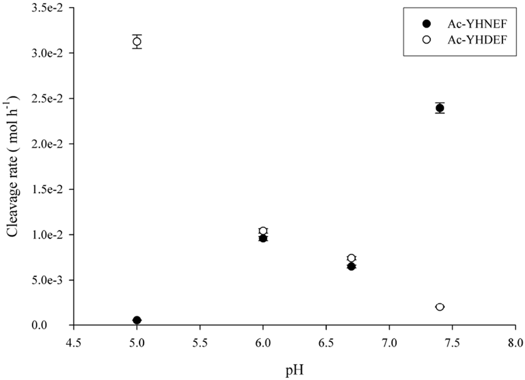 Figure 9.