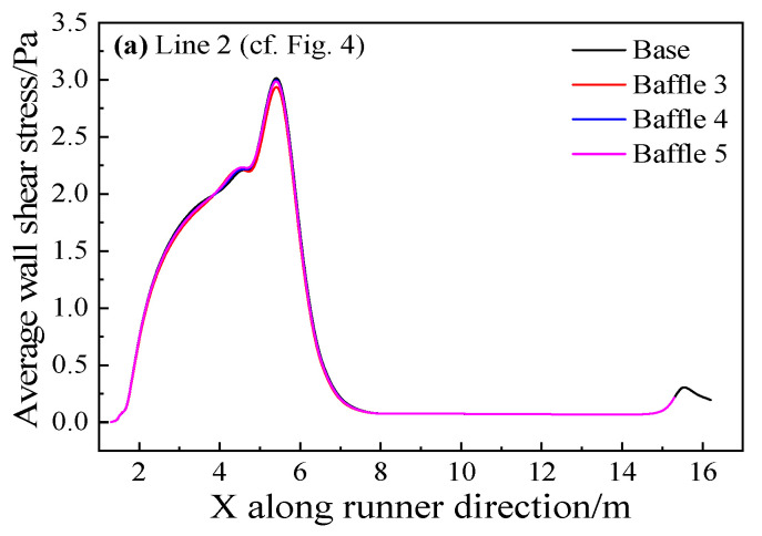 Figure 25