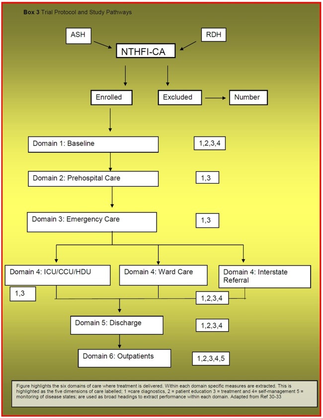 Figure 3