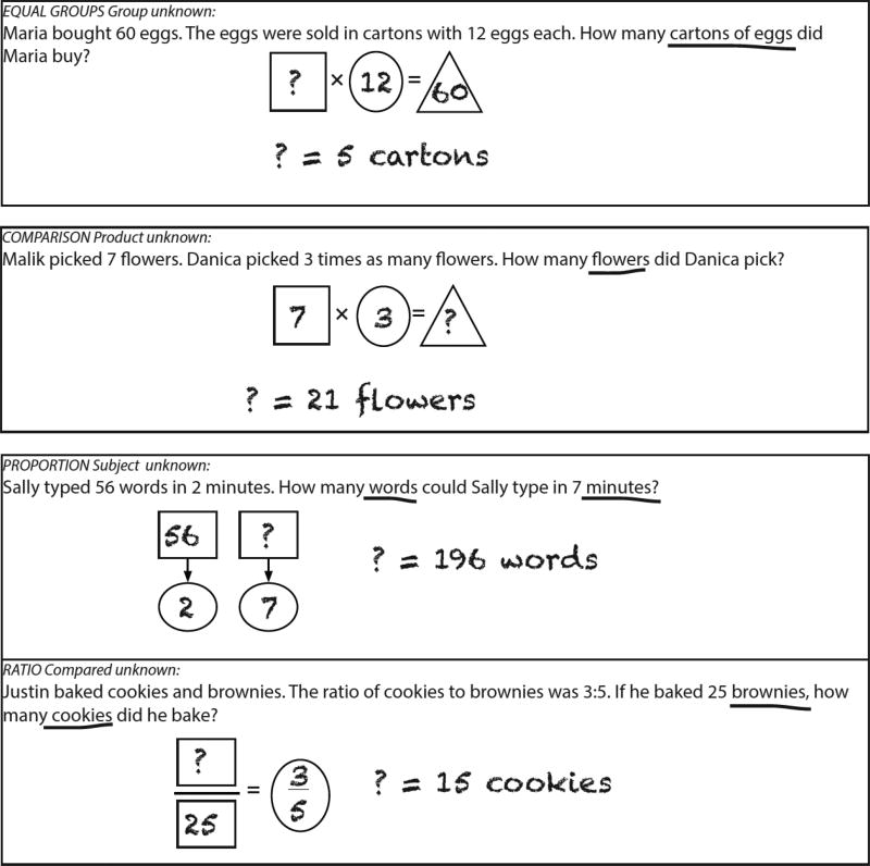 effective-word-problem-instruction-using-schemas-to-facilitate