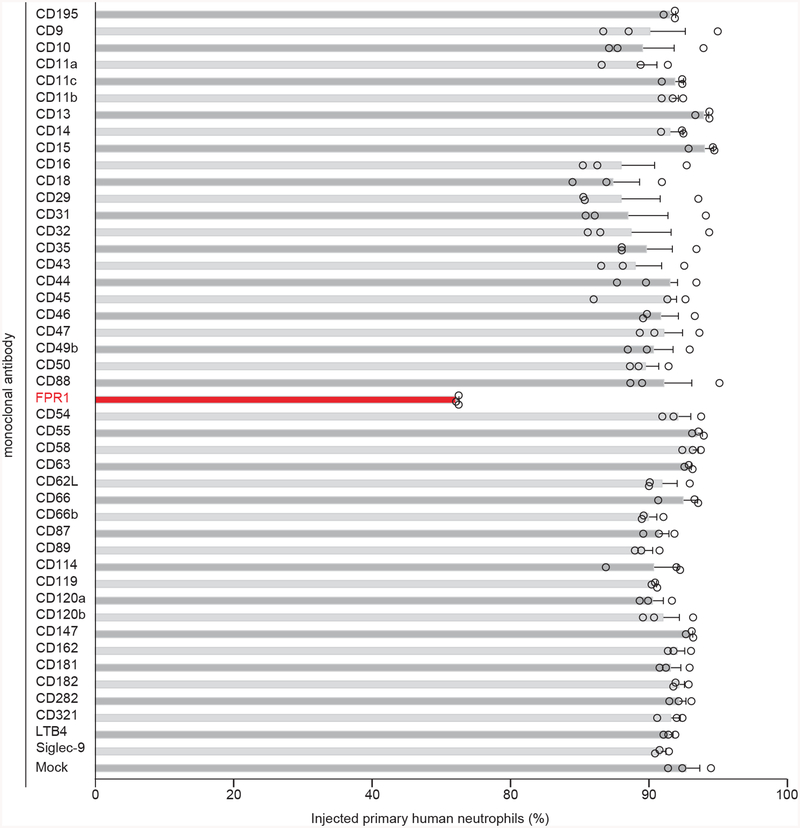 Extended Data Figure 4 |