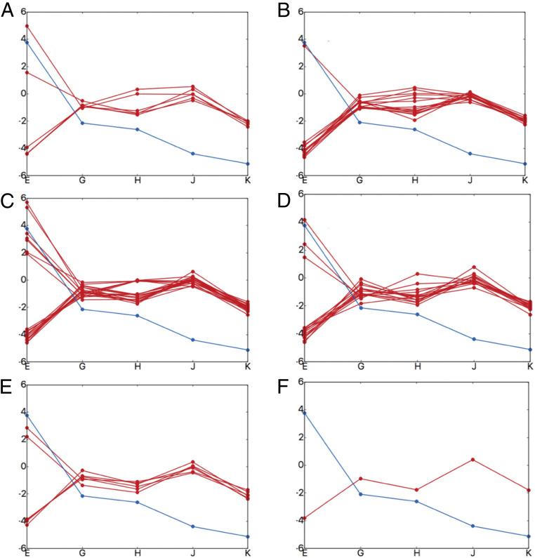 Fig. 7.