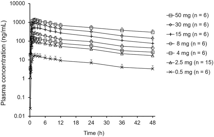 FIGURE 3