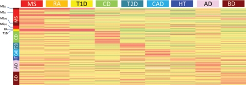 Figure 5.