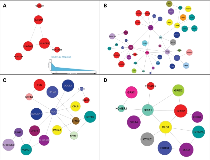 Figure 3.