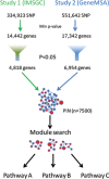 Figure 1.