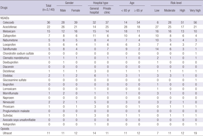 graphic file with name jkms-26-561-i003.jpg