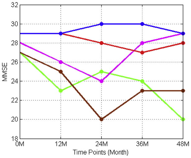 Fig. 3