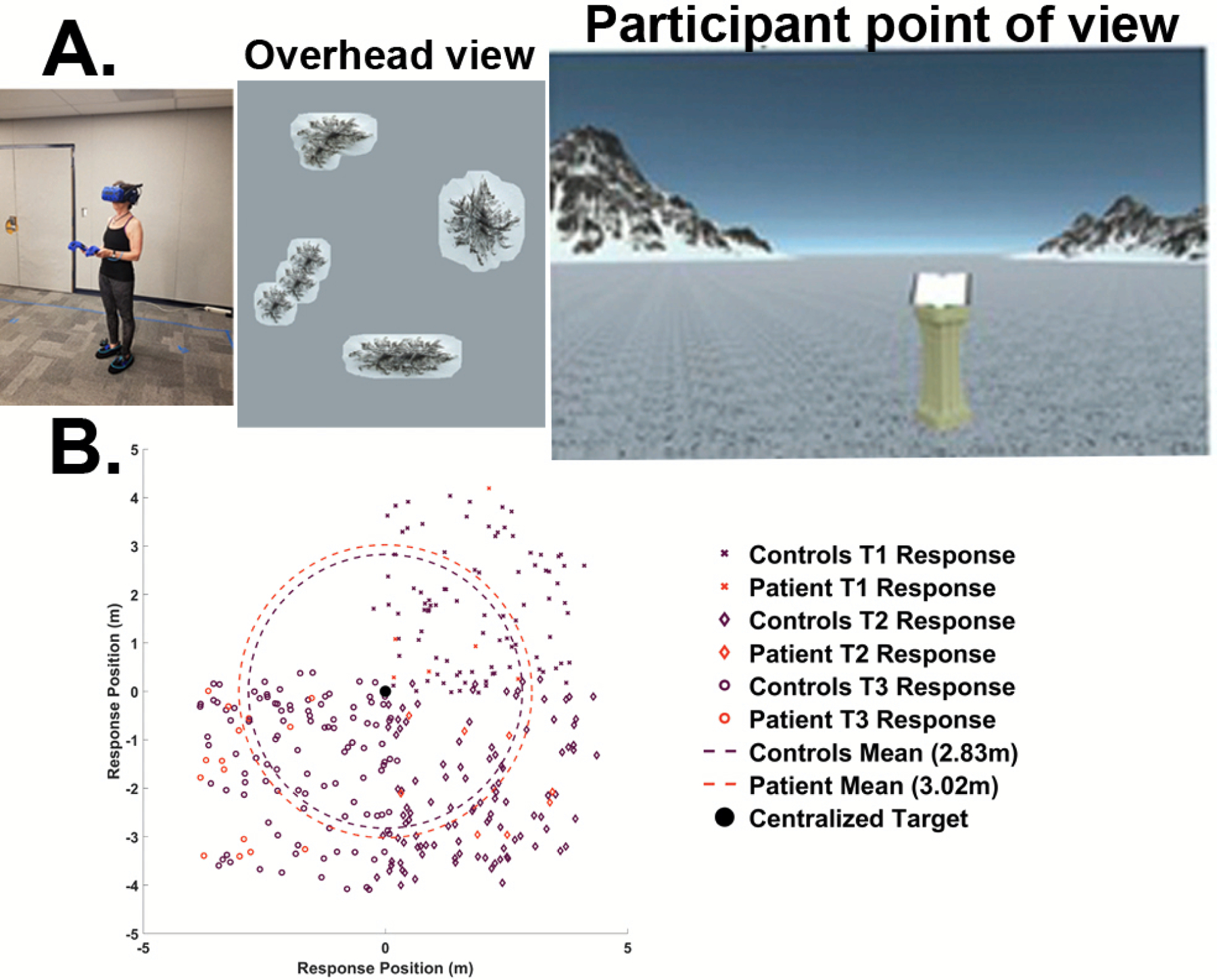 Figure 2: