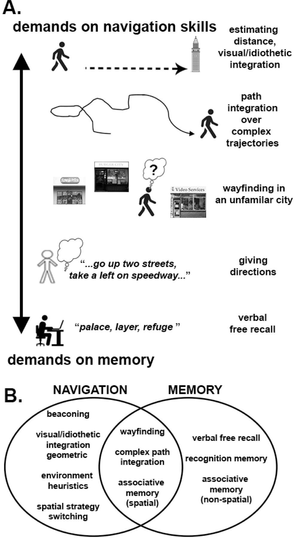 Figure 1: