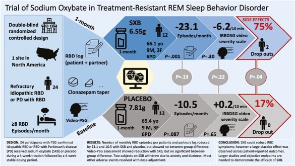 Graphical Abstract