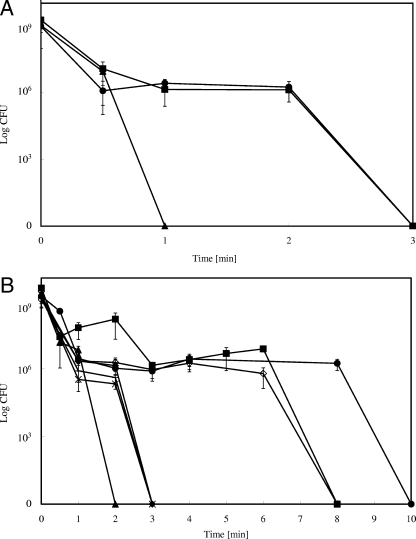 FIG. 7.