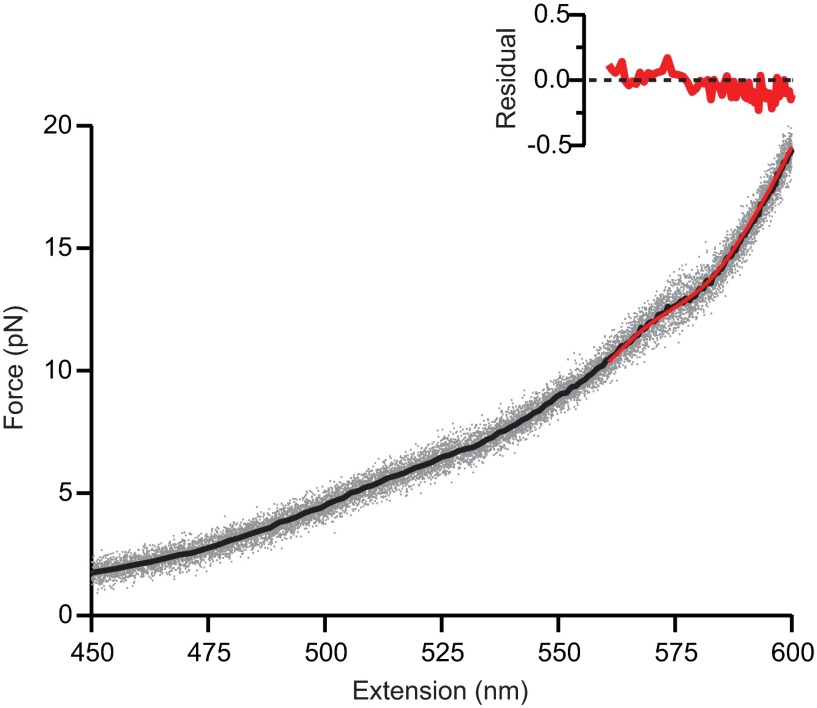 Fig. S3.