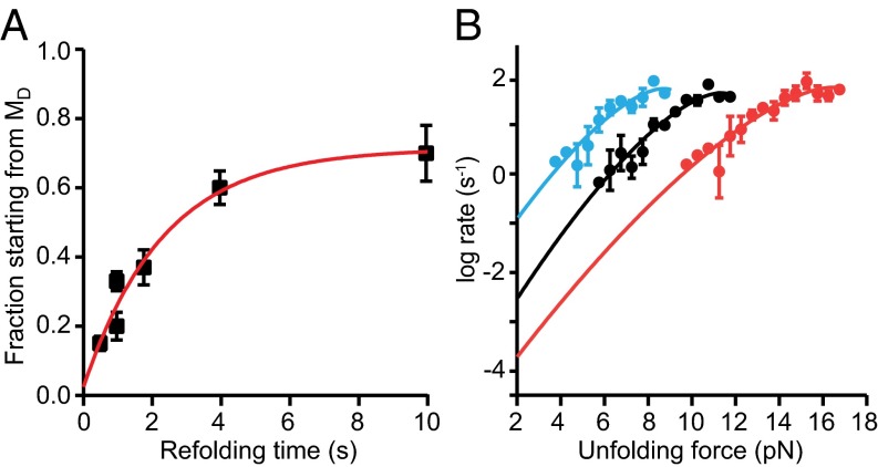 Fig. 3.