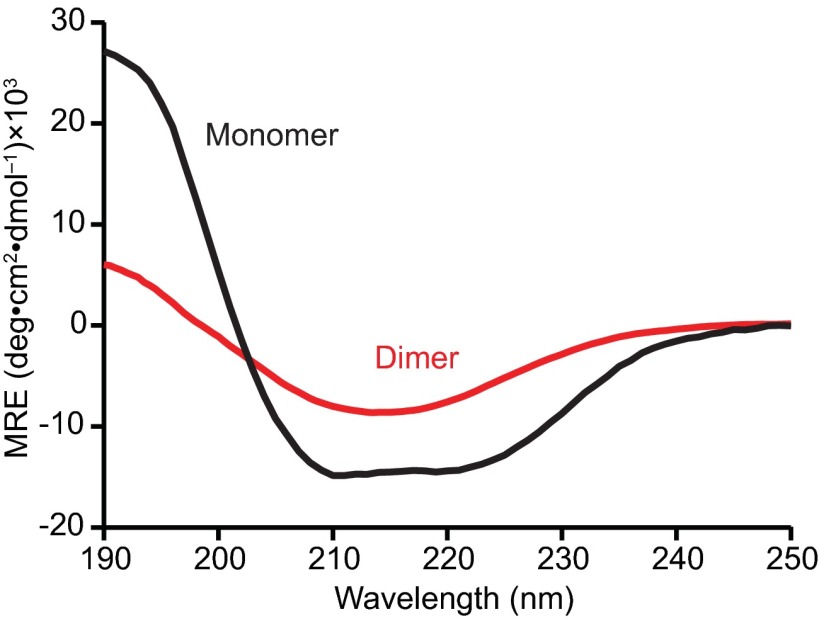 Fig. S6.