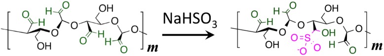 Scheme 3