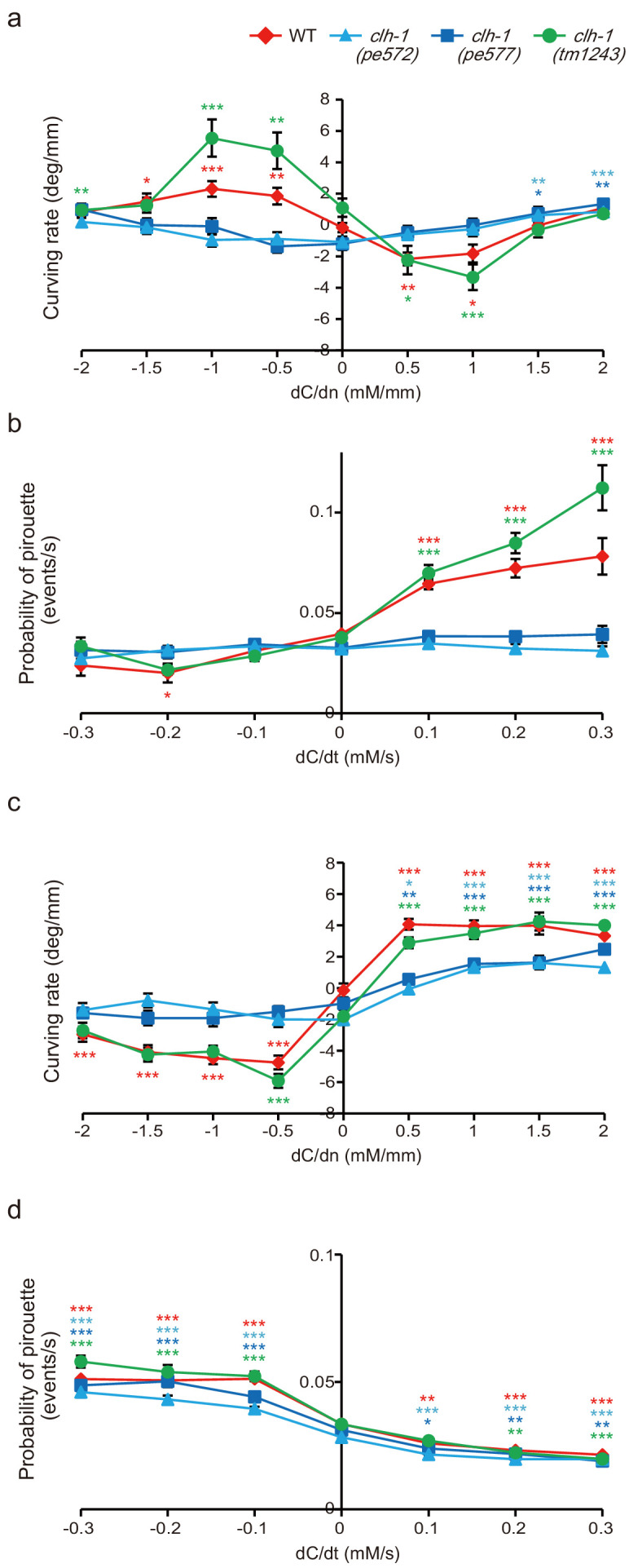 Figure 6—figure supplement 1.