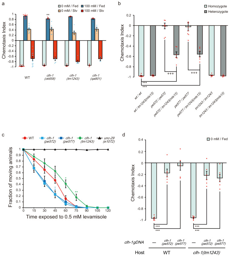 Figure 1—figure supplement 3.