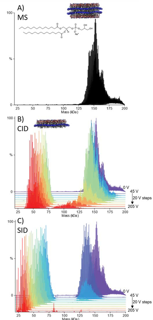 Figure 2: