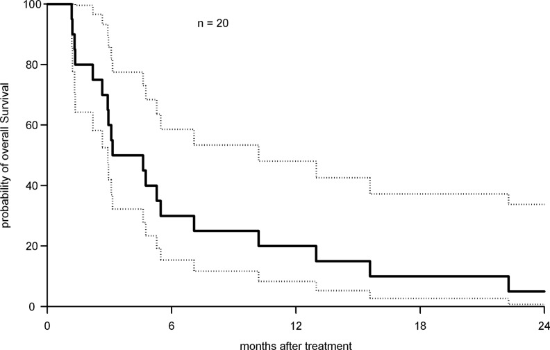 FIG. 1.