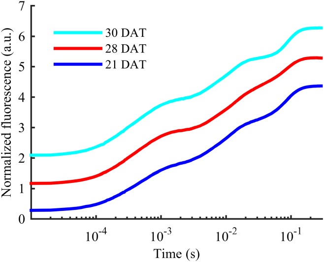 Figure 3.