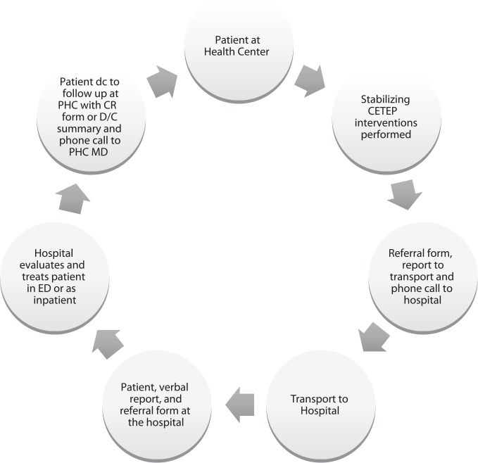 Figure 2.