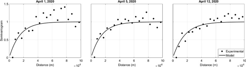 Fig. 2