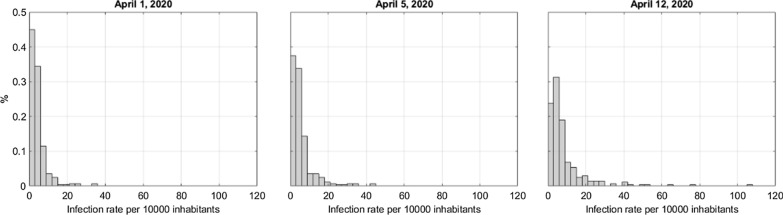 Fig. 3