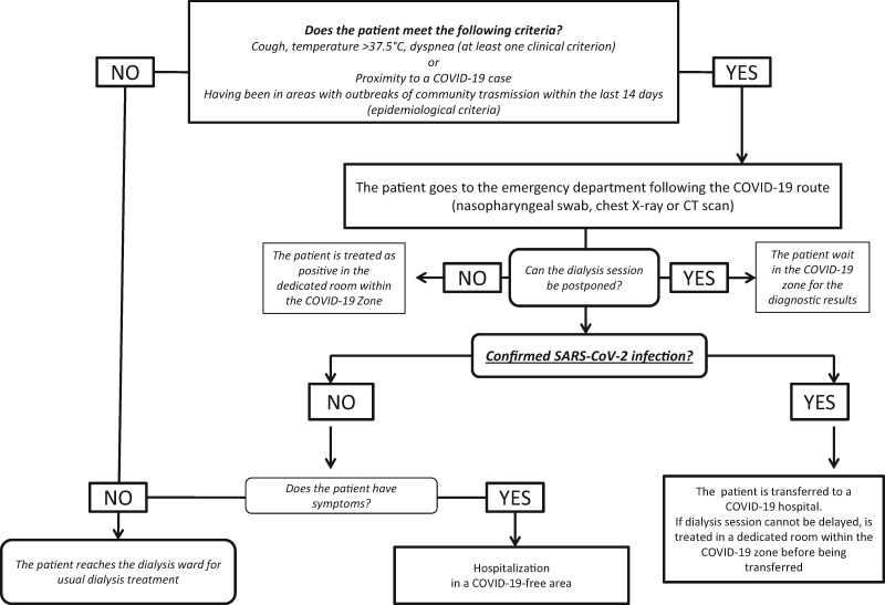 FIGURE 1: