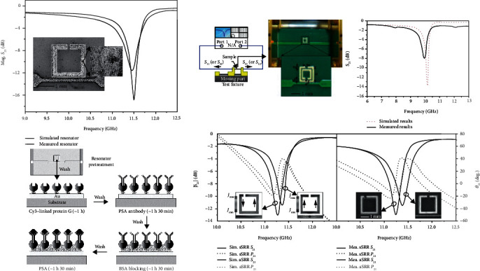 Figure 10