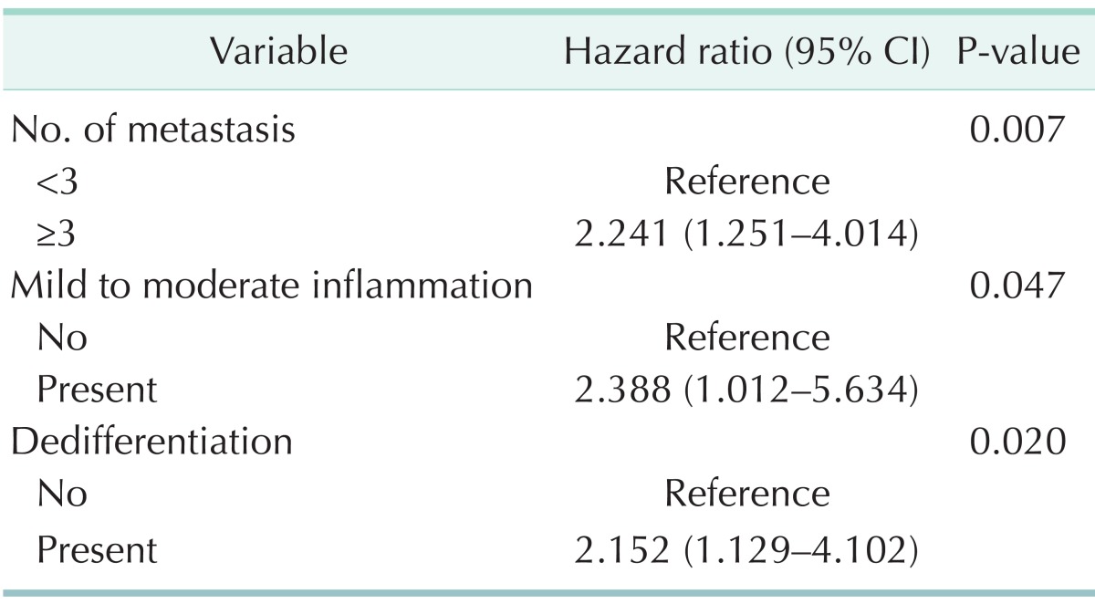 graphic file with name astr-87-14-i003.jpg