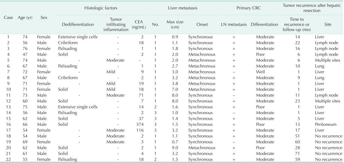 graphic file with name astr-87-14-i005.jpg