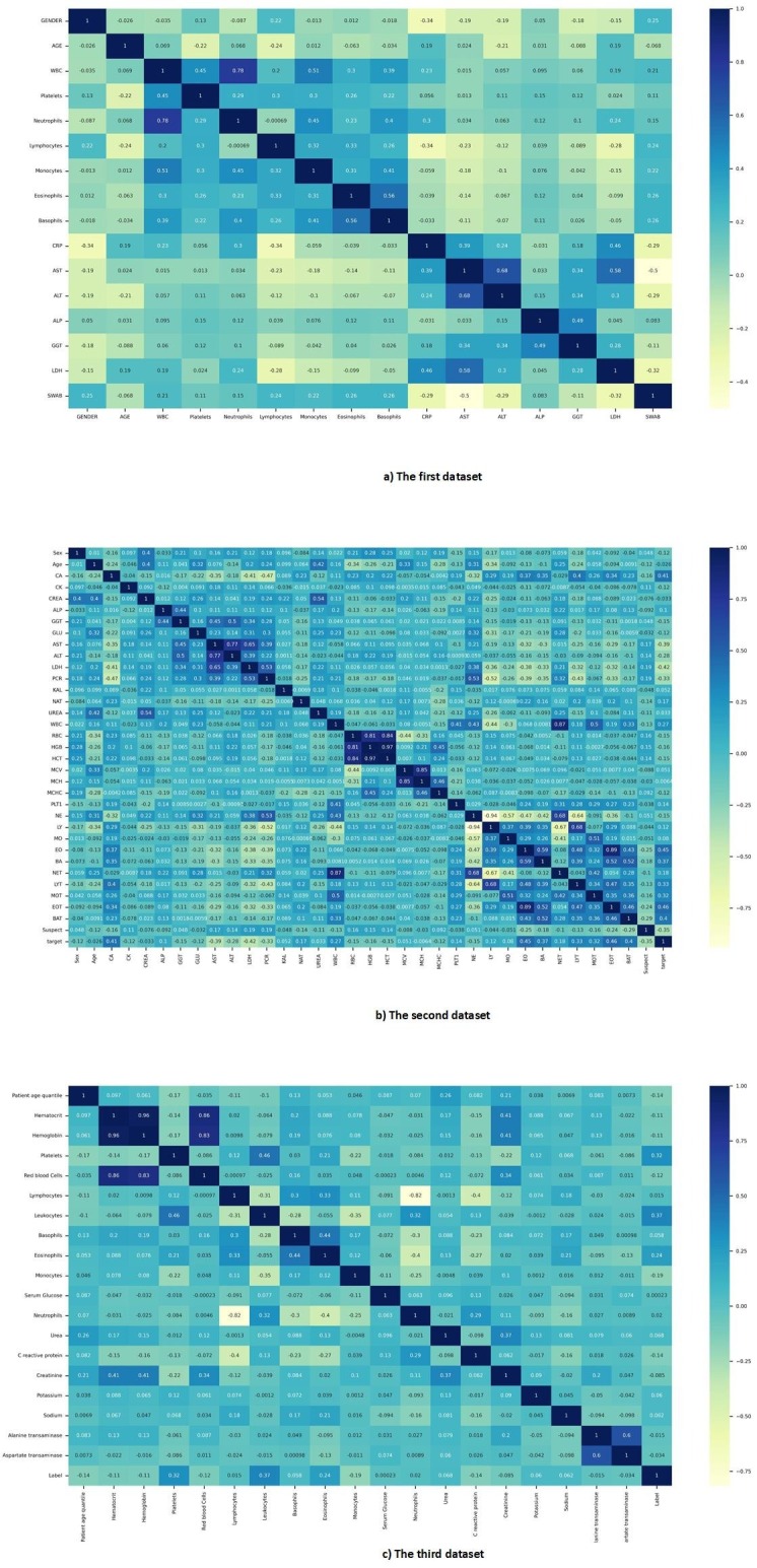 Fig. AP-1