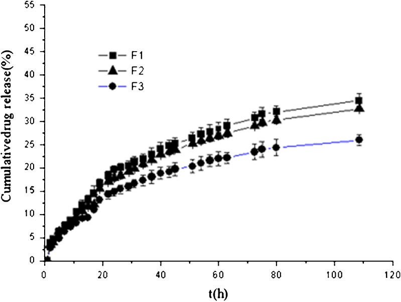 Fig. 5