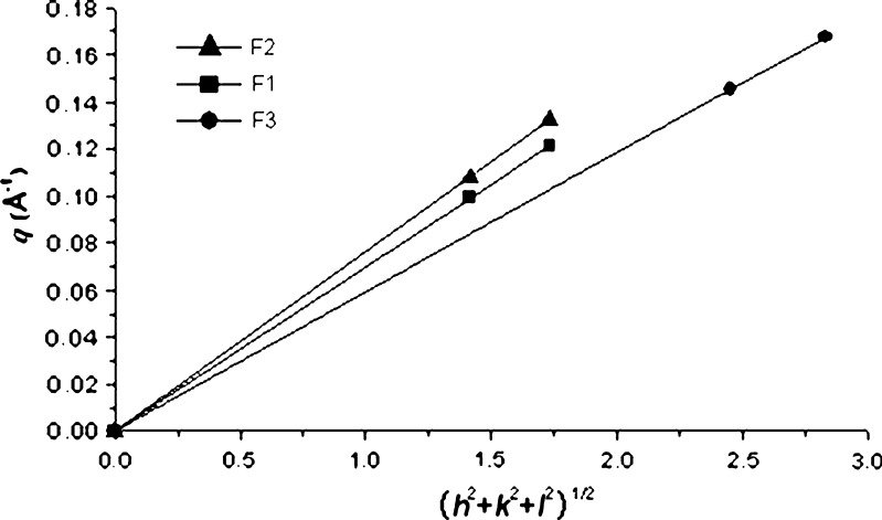 Fig. 4