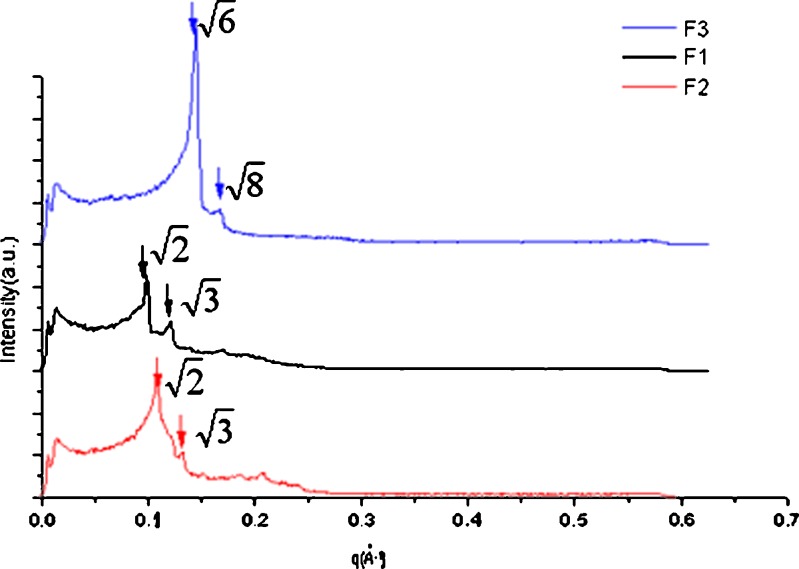 Fig. 3