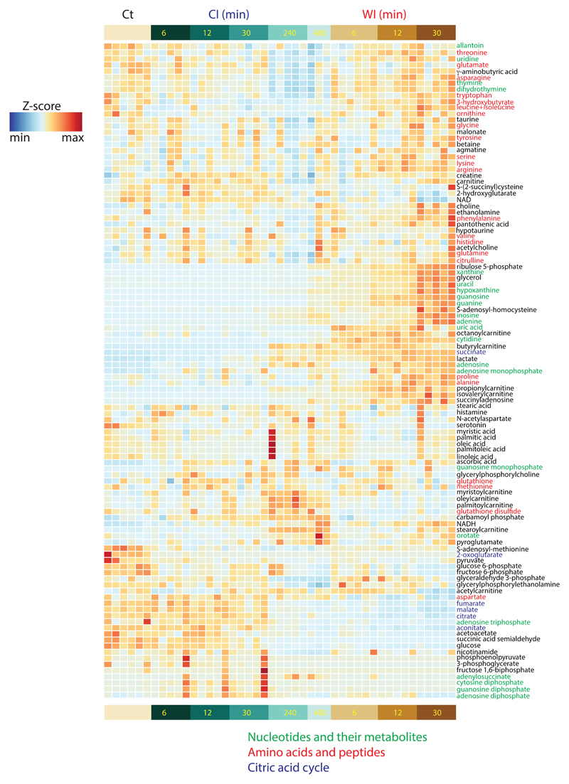 Extended Data Fig. 9