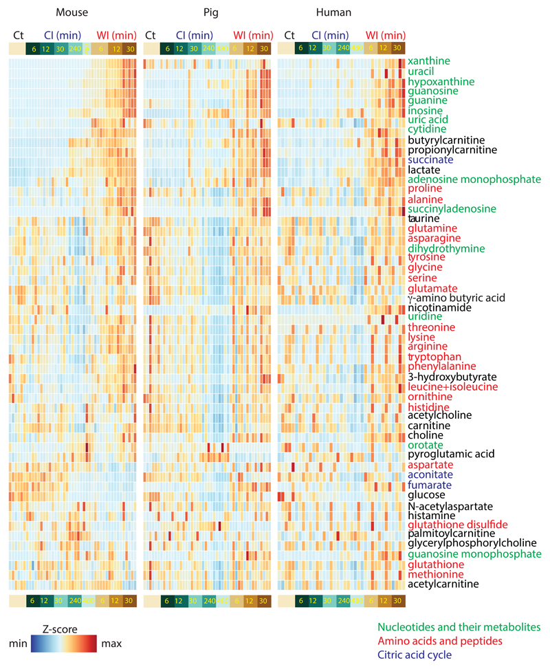 Extended Data Fig. 8