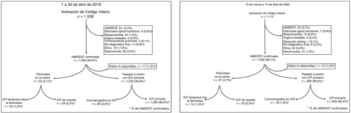 Figura 1