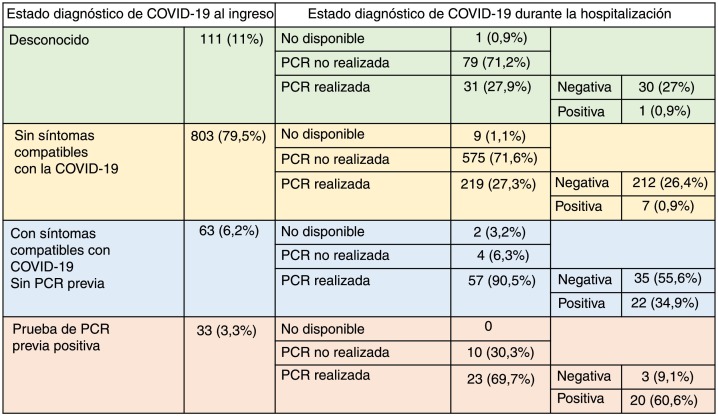 Figura 3