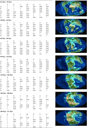 graphic file with name pnas.1704632114st05.jpg