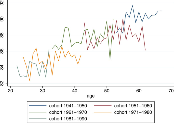 FIGURE 3