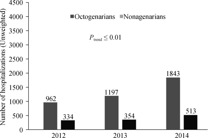 Figure 1S.