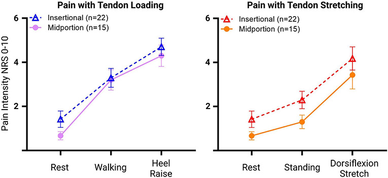 Figure 4: