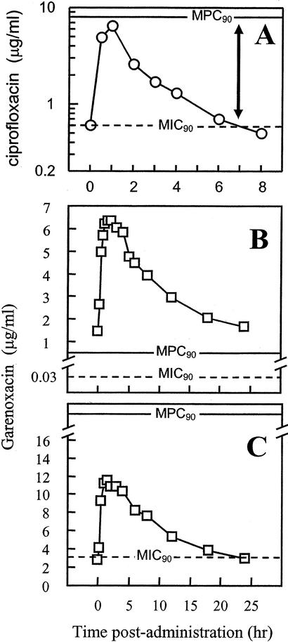 FIG. 2.