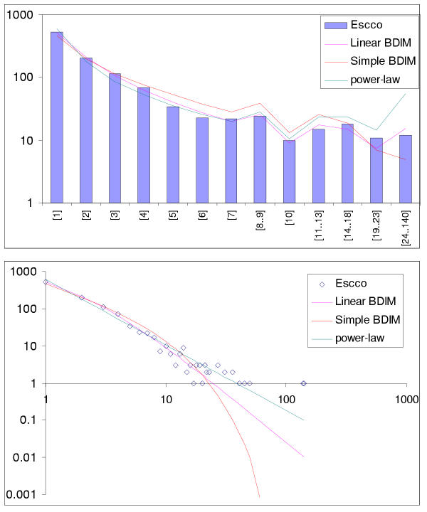 Figure 16