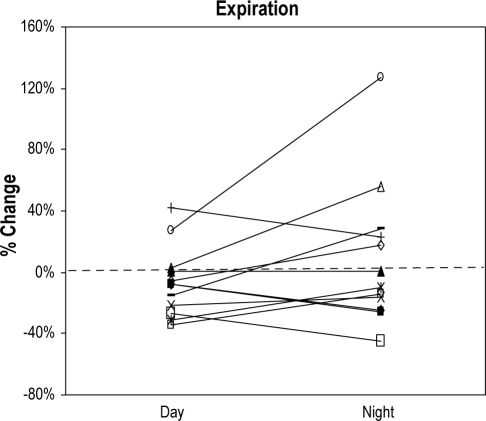 Figure 2B