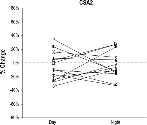 Figure 1B