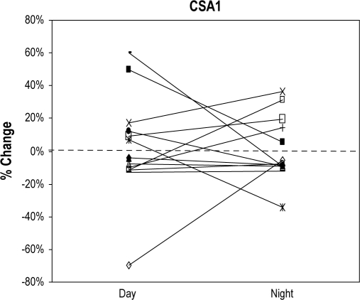 Figure 1A