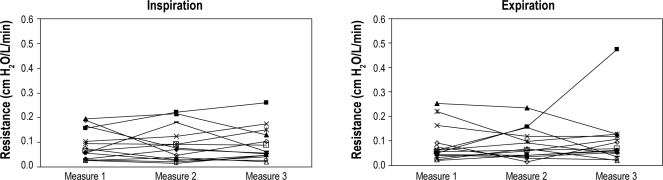 Figure 3E, F